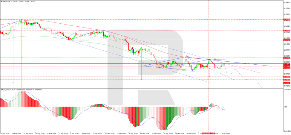 GBPUSD