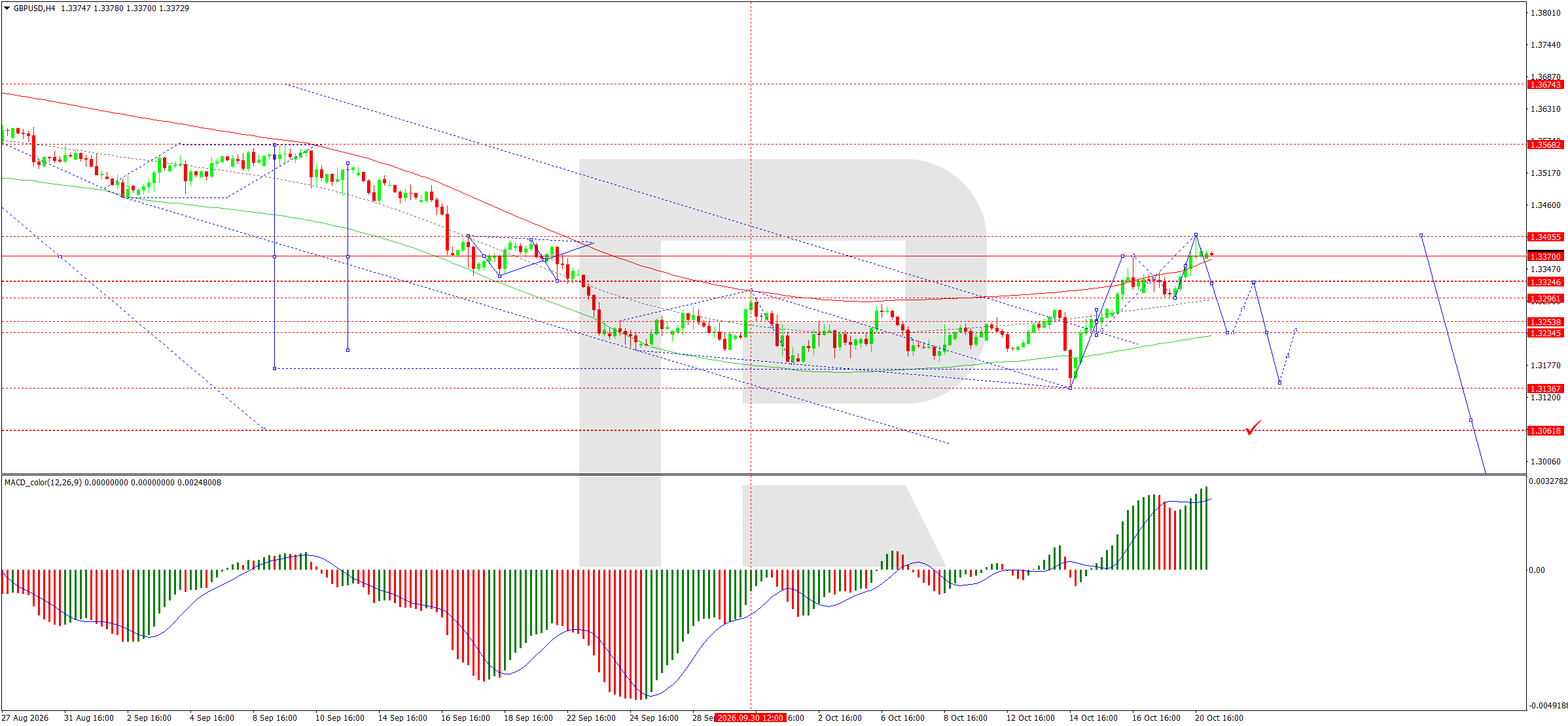 GBPUSD