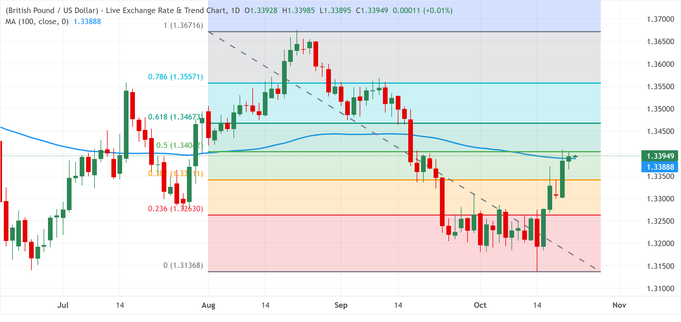 GBPUSD