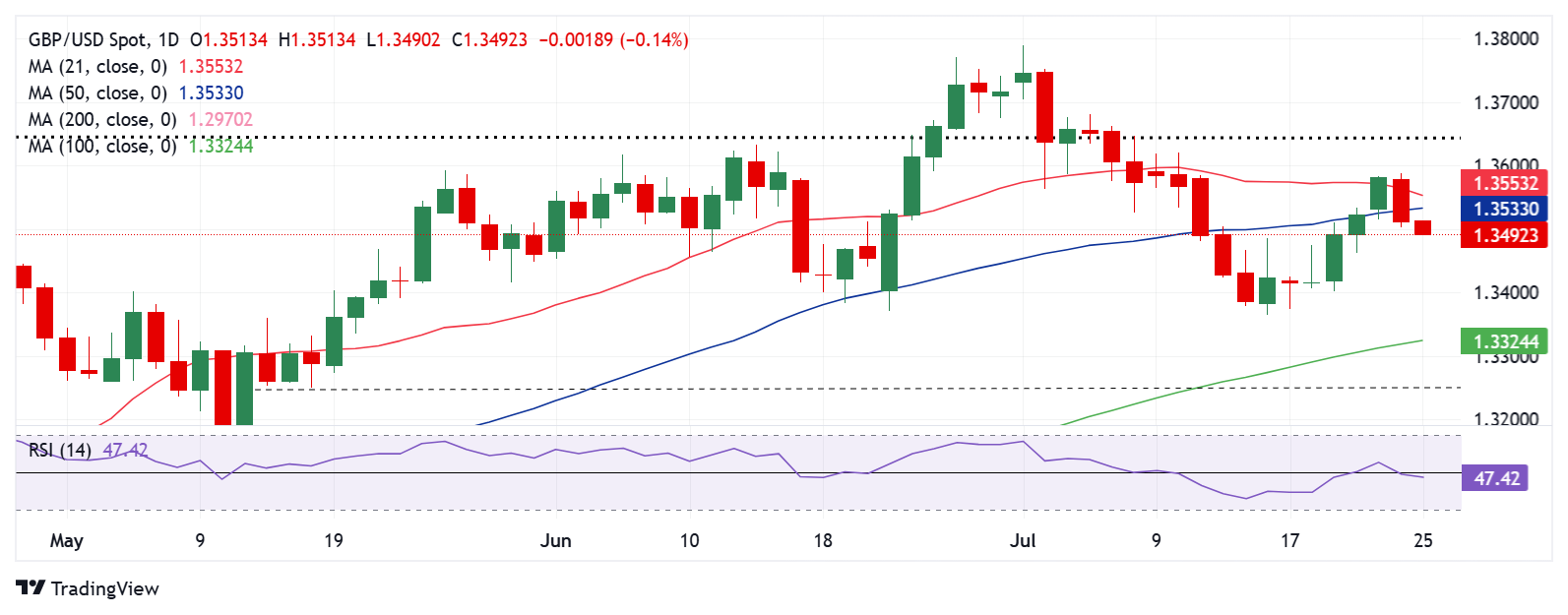 GBPUSD