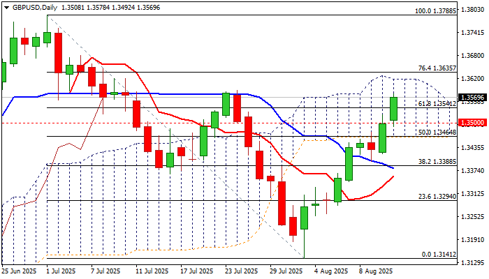 GBPUSD