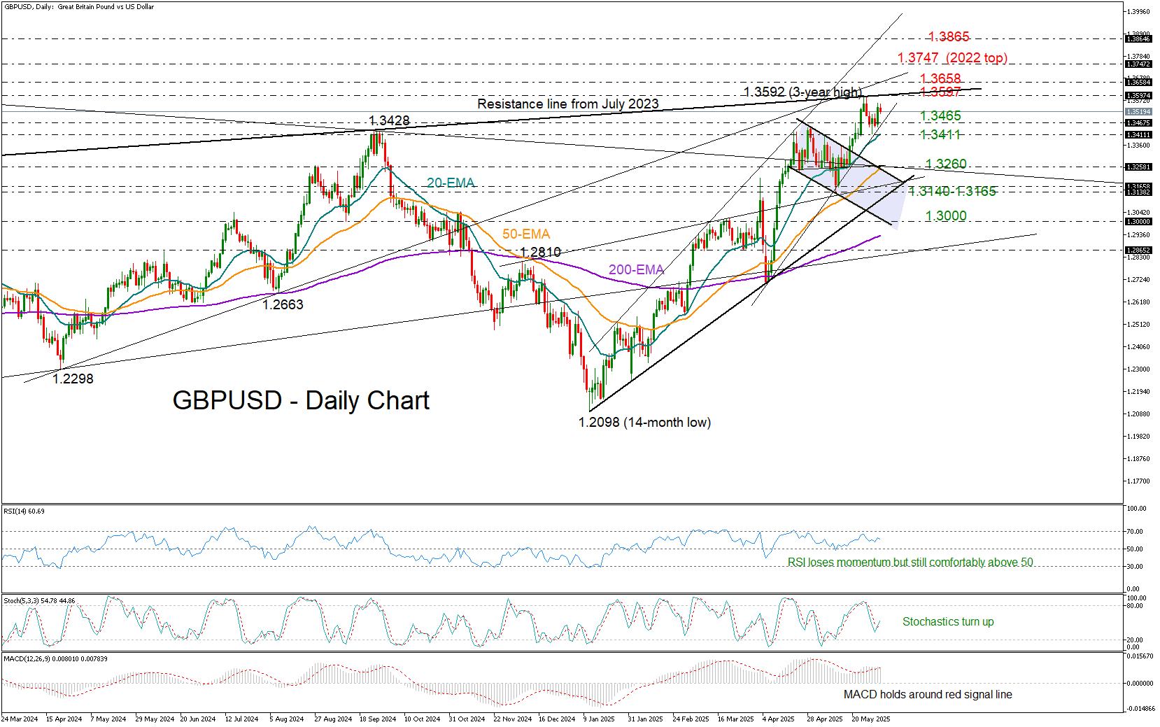 gbpusd1 1748951943429