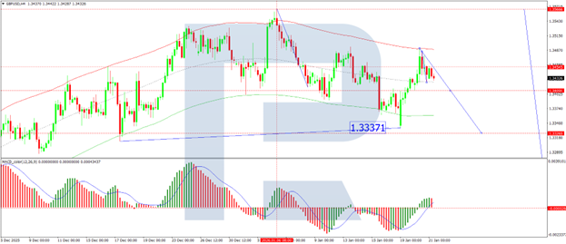 GBPUSD