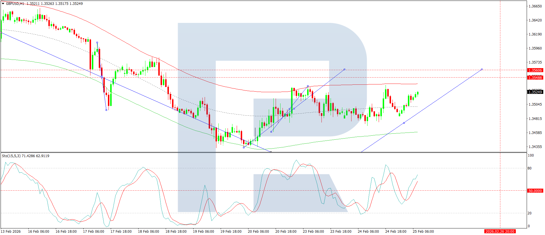 GBPUSD