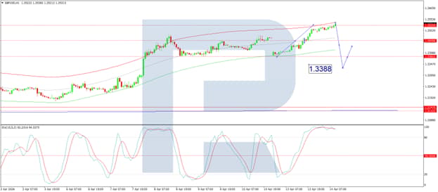 GBPUSD