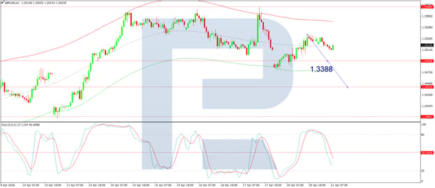 GBPUSD