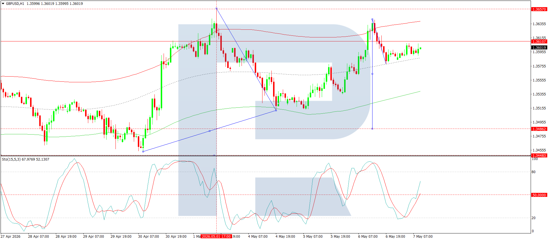 GBPUSD