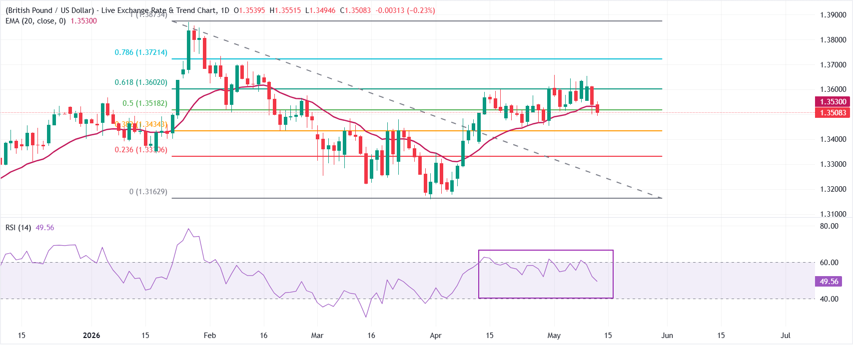 GBPUSD