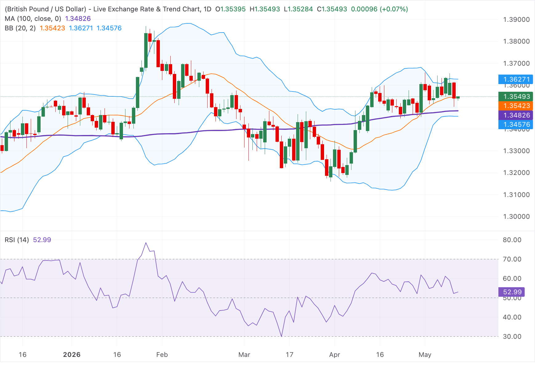 GBPUSD