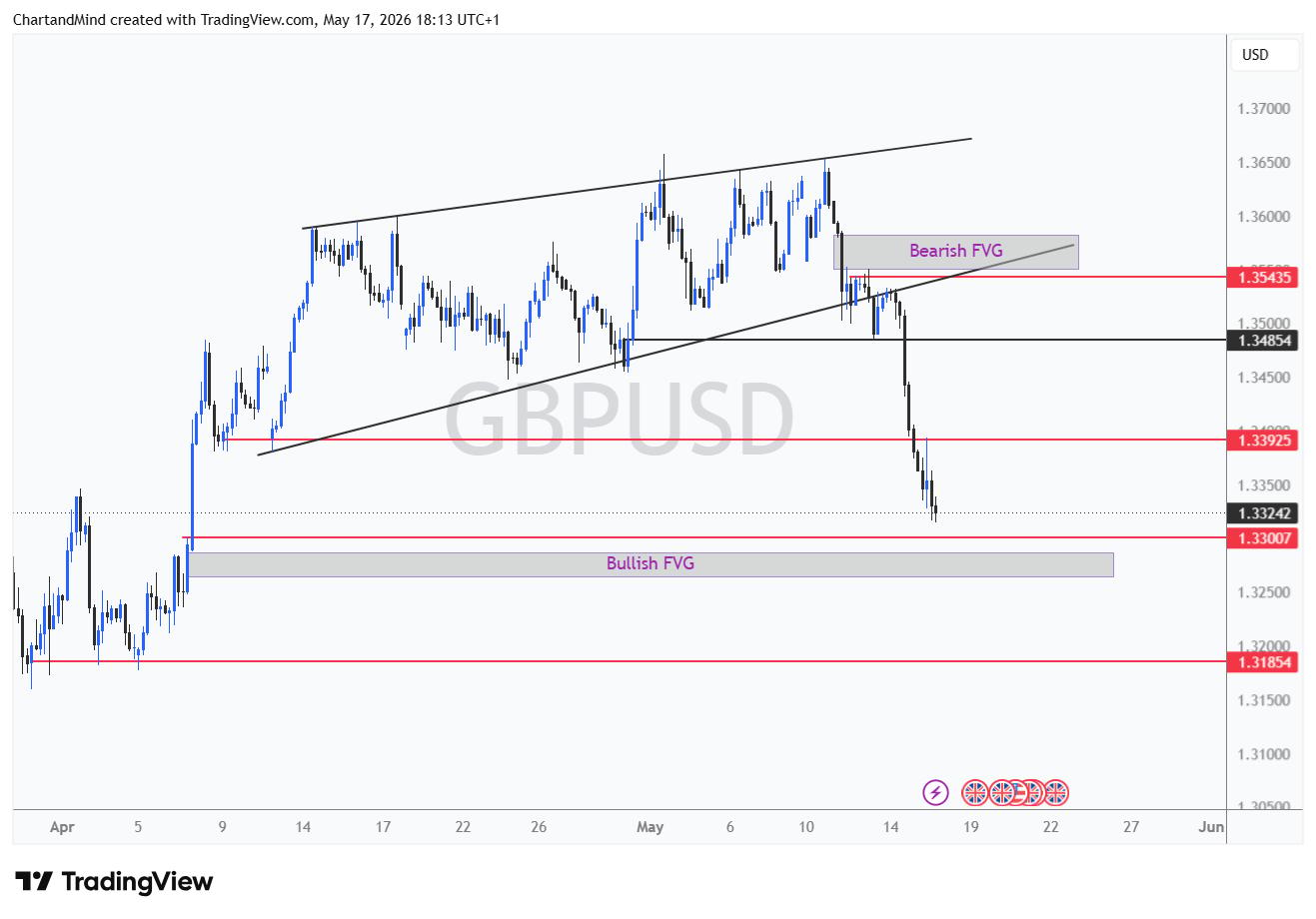 GBPUSD