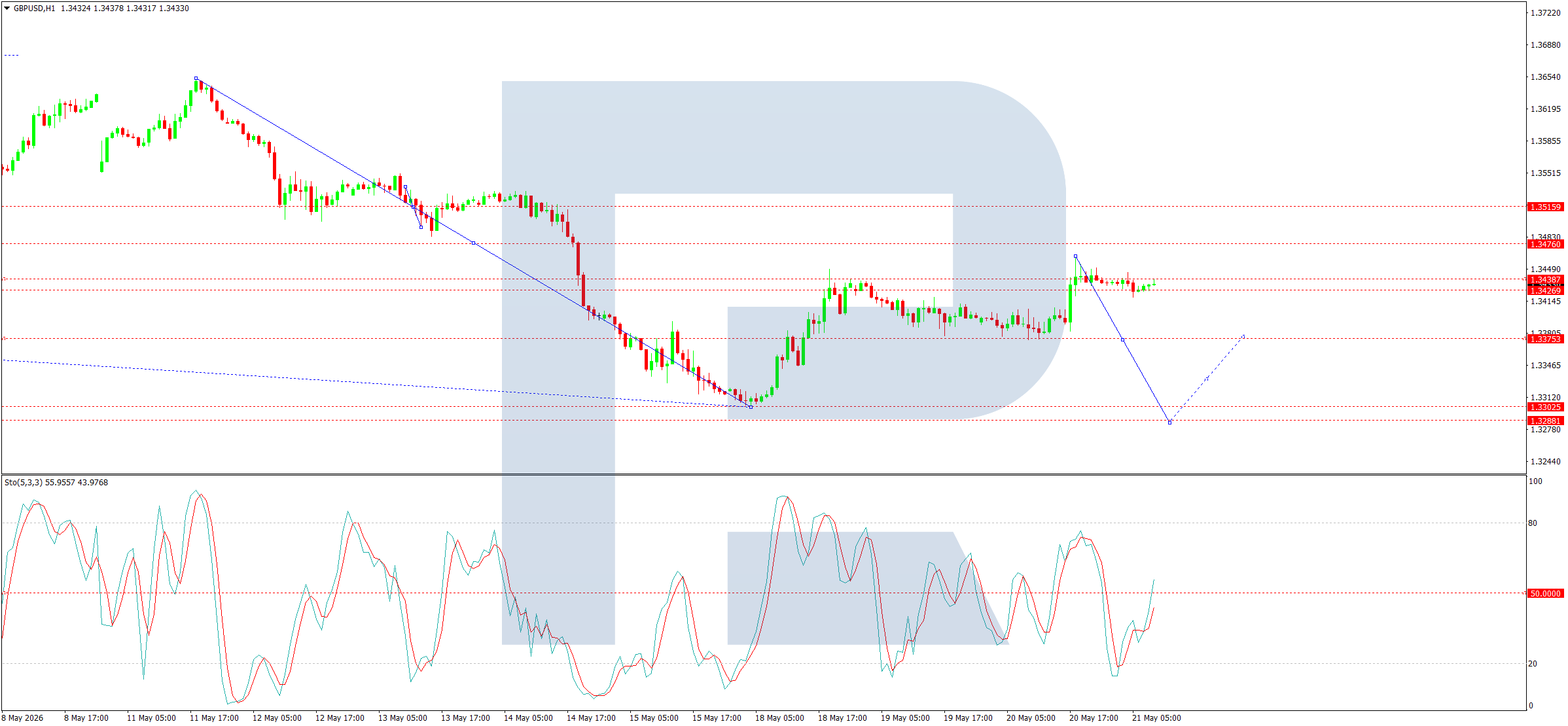 GBPUSD