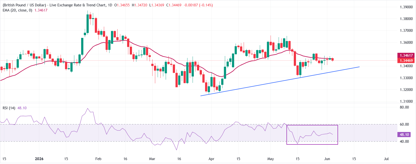 GBPUSD