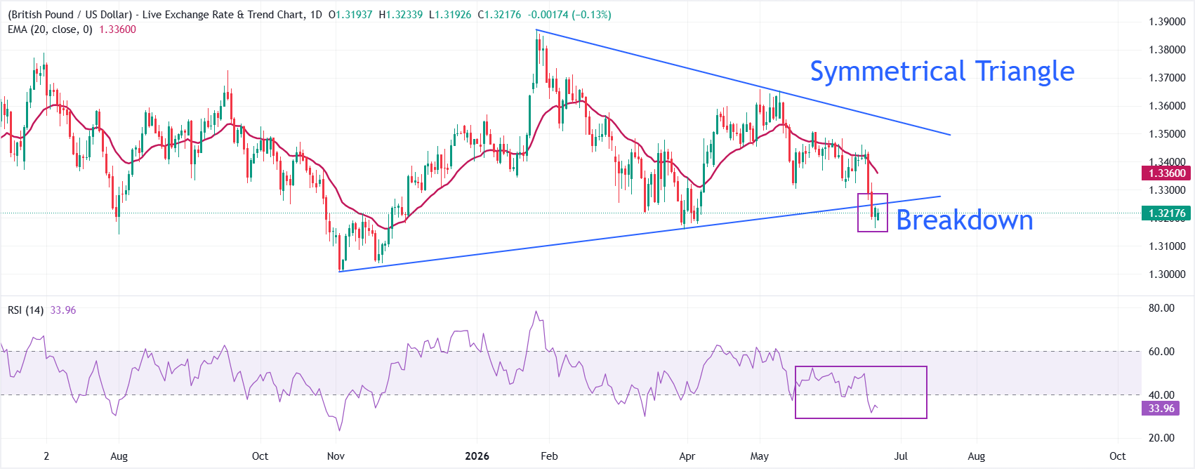 GBPUSD