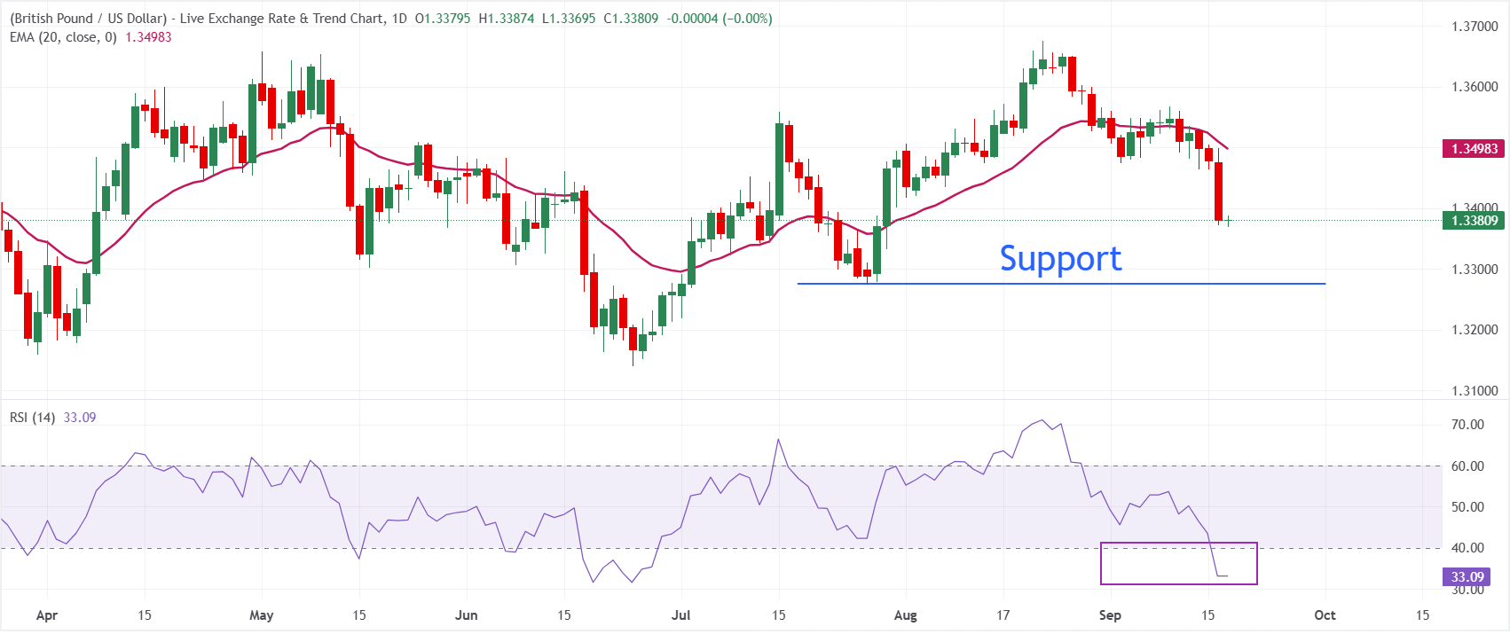 GBPUSD