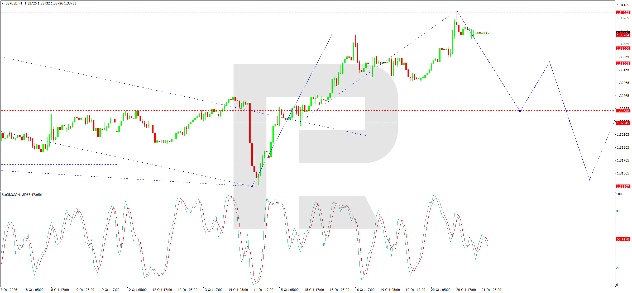 GBPUSD