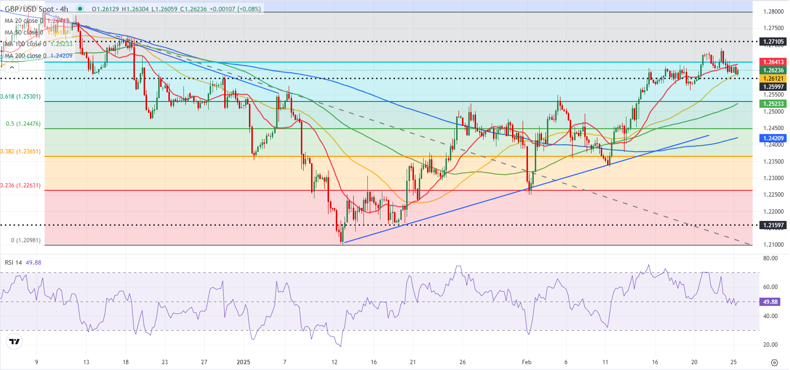 GBPUSD