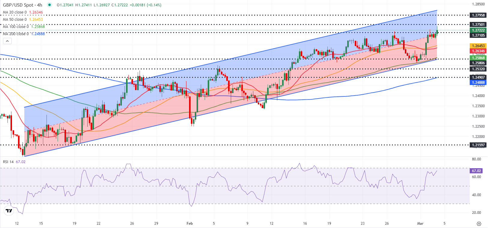 GBPUSD