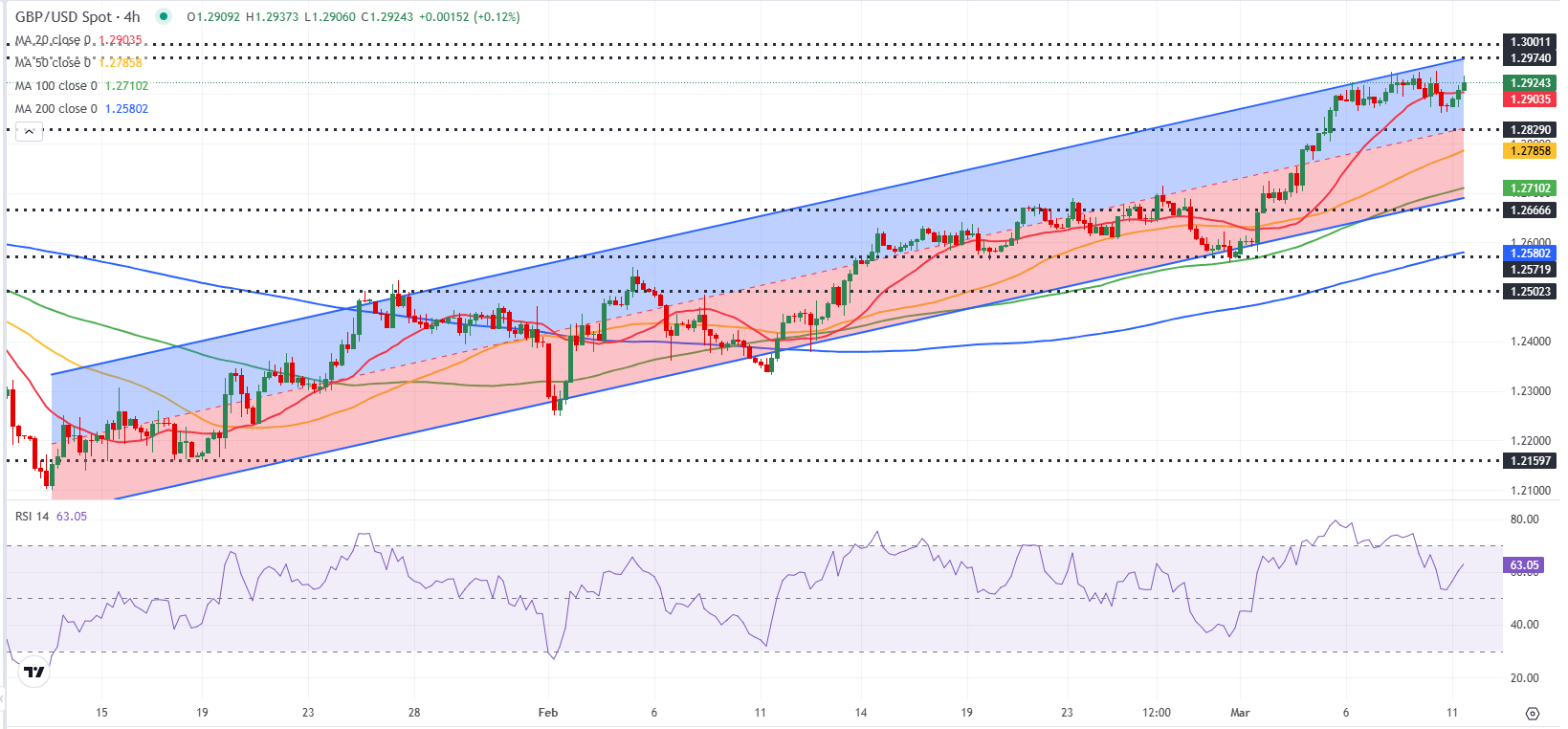 GBPUSD