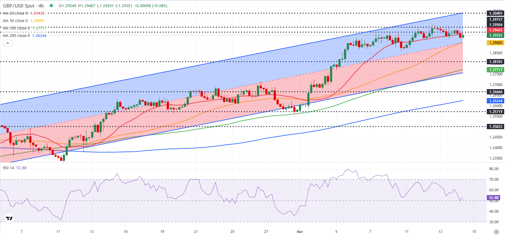 GBPUSD