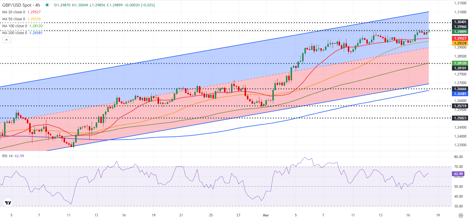 GBPUSD