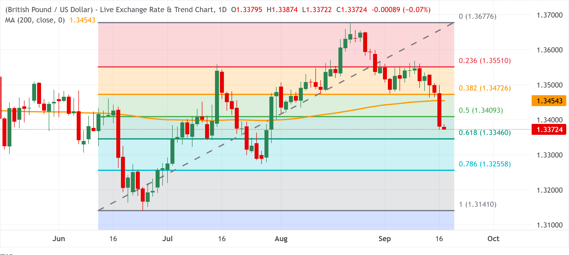 GBPUSD