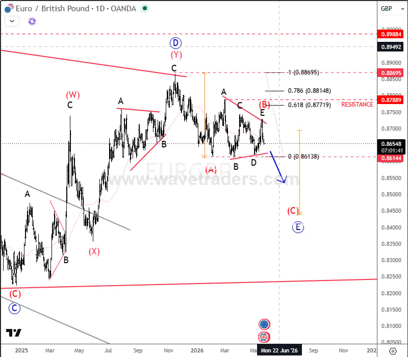 gbpusdD