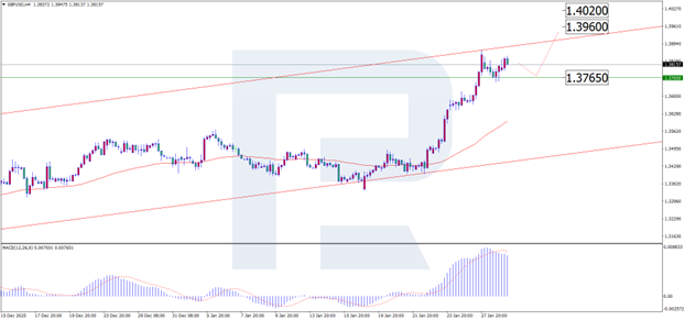 GBPUSD