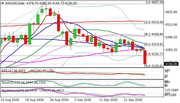 XAUUSD