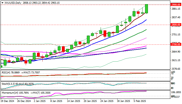 XAUUSD