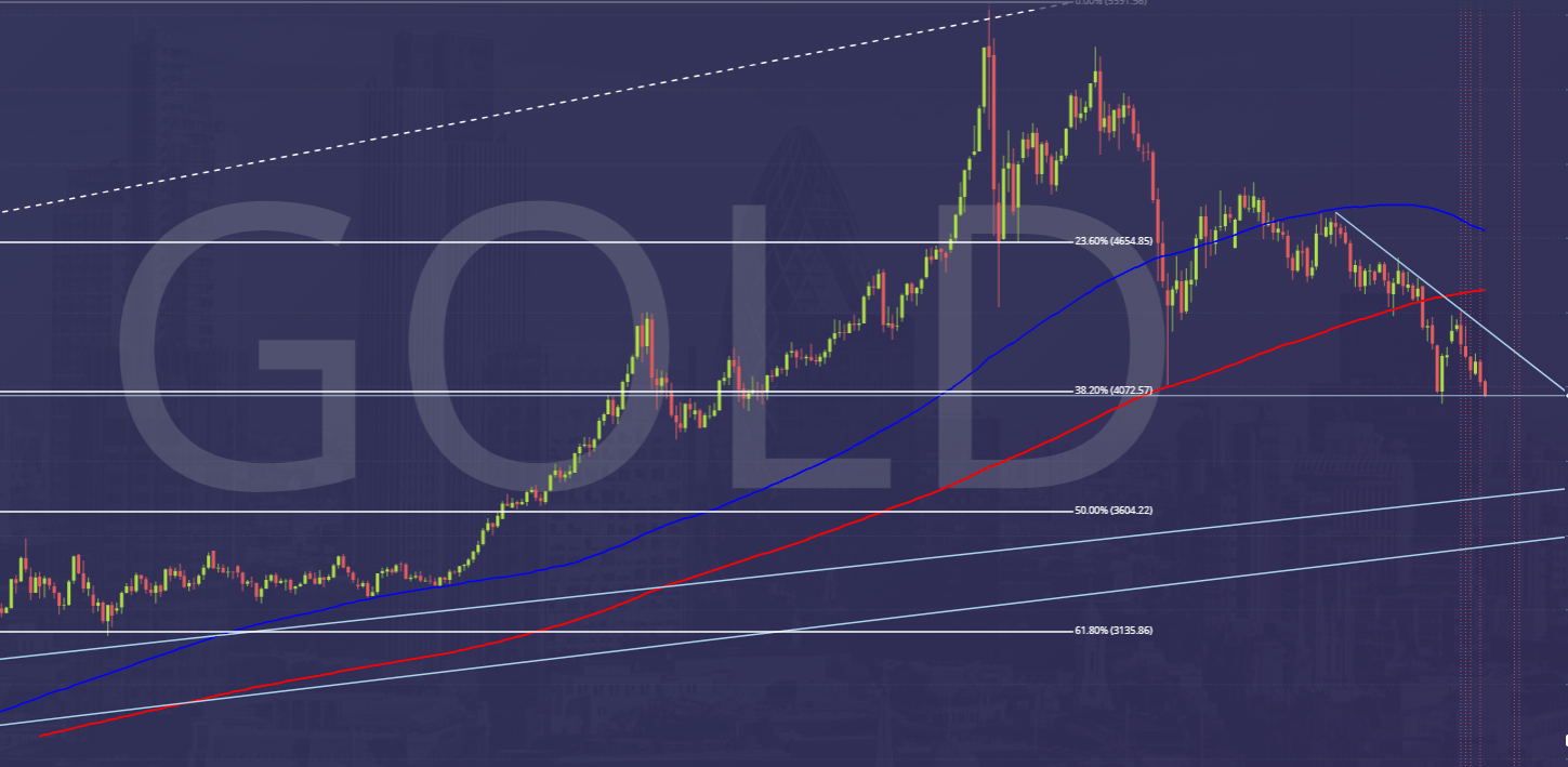 GOLD