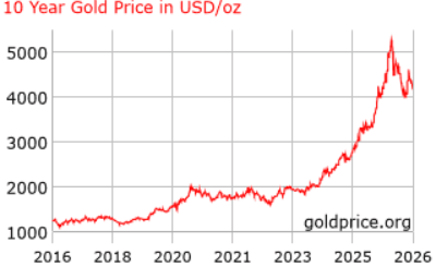 Gold