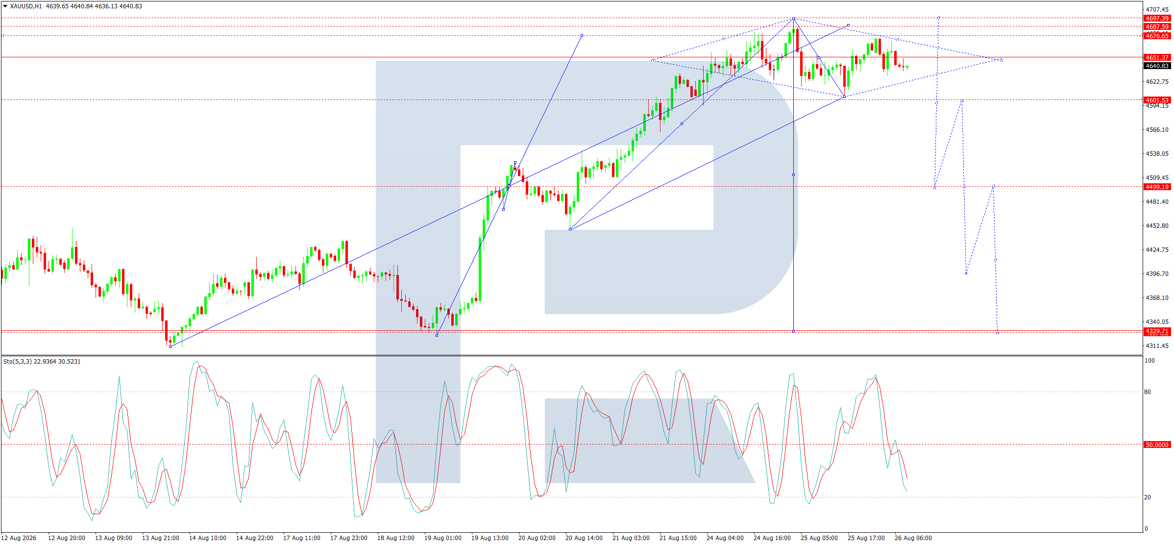 Gold