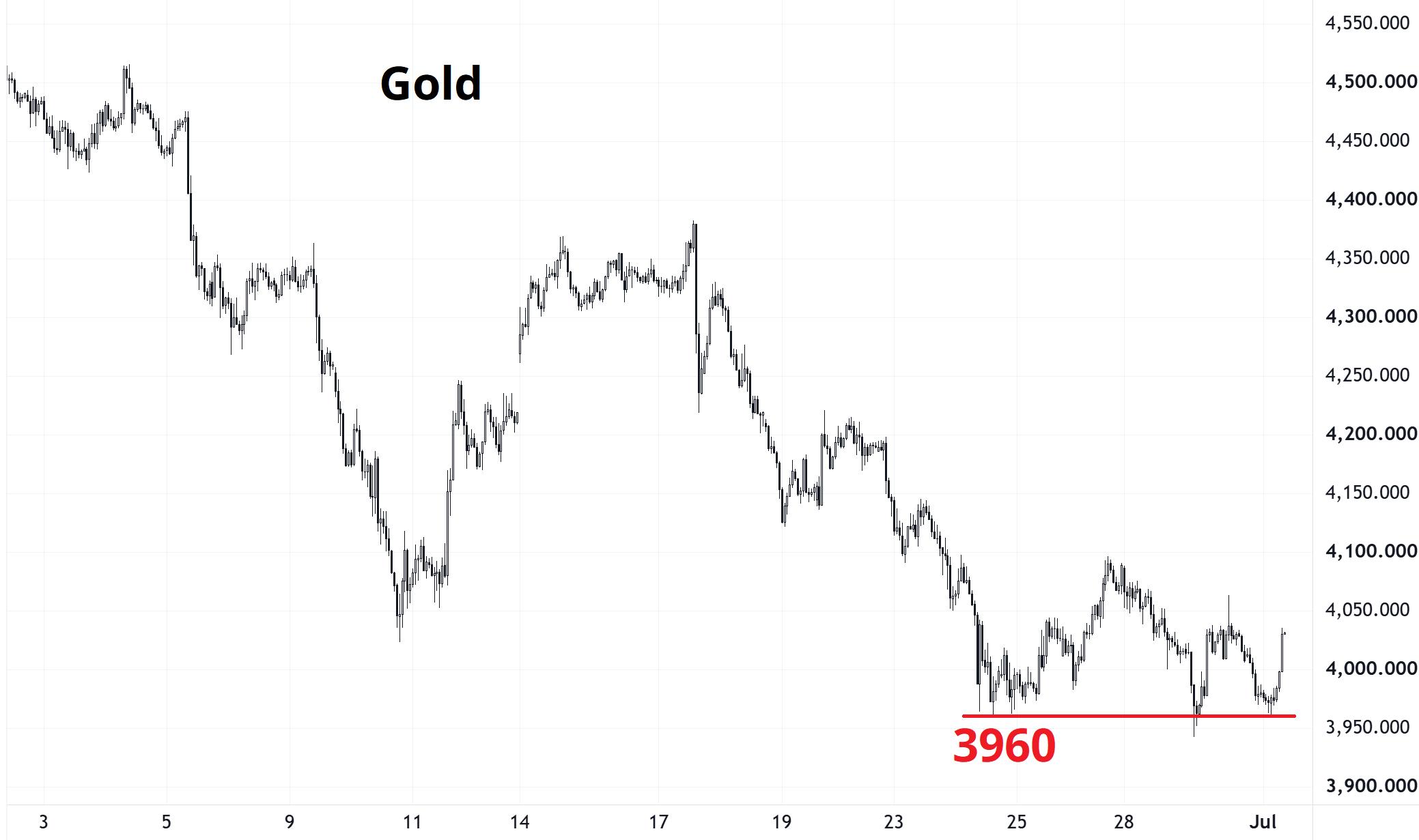 Gold