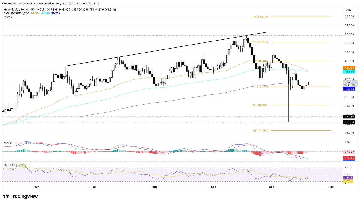 Criptomonedas Predicción del Precio: Bitcoin, Hyperliquid y Solana