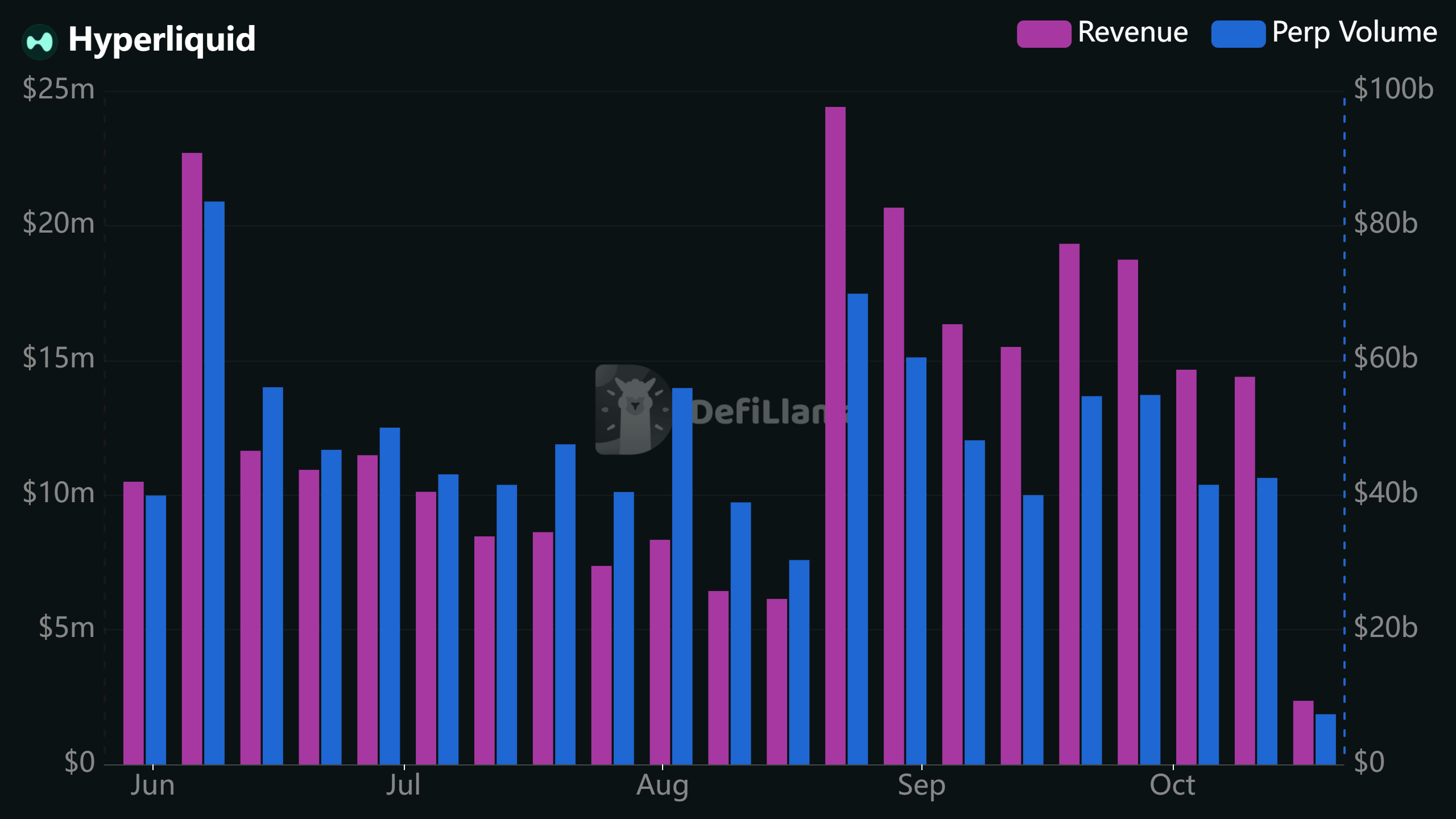 HYPE falls to $80 as ETF outflows and flat volume weigh on Hyperliquid