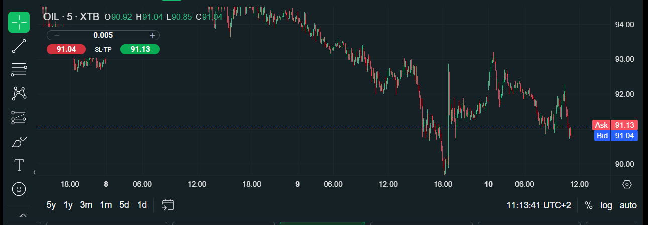 Oil
