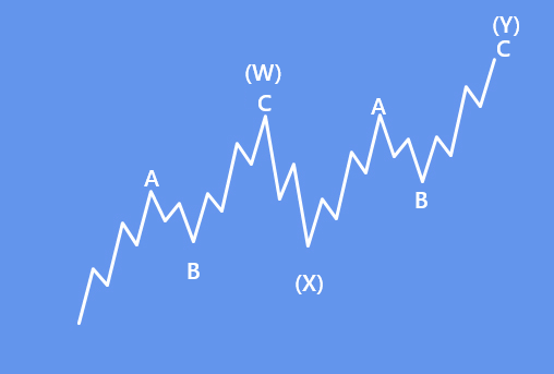 basiccomplexcorrection
