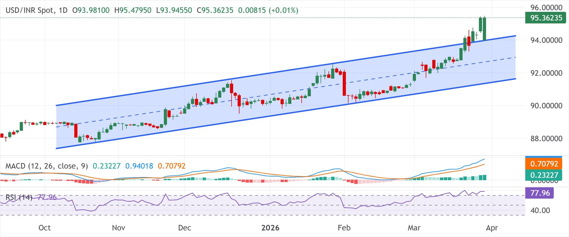 Can the RBI save the Indian Rupee? It’s complicated