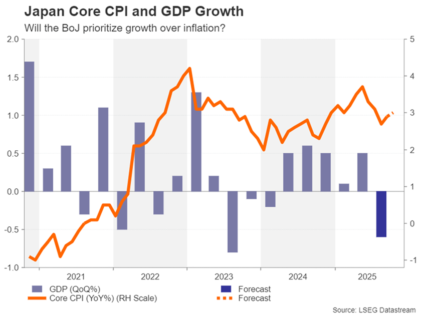 Week ahead: US schedule awaited – Fed minutes, CPI and flash PMI on tap ...