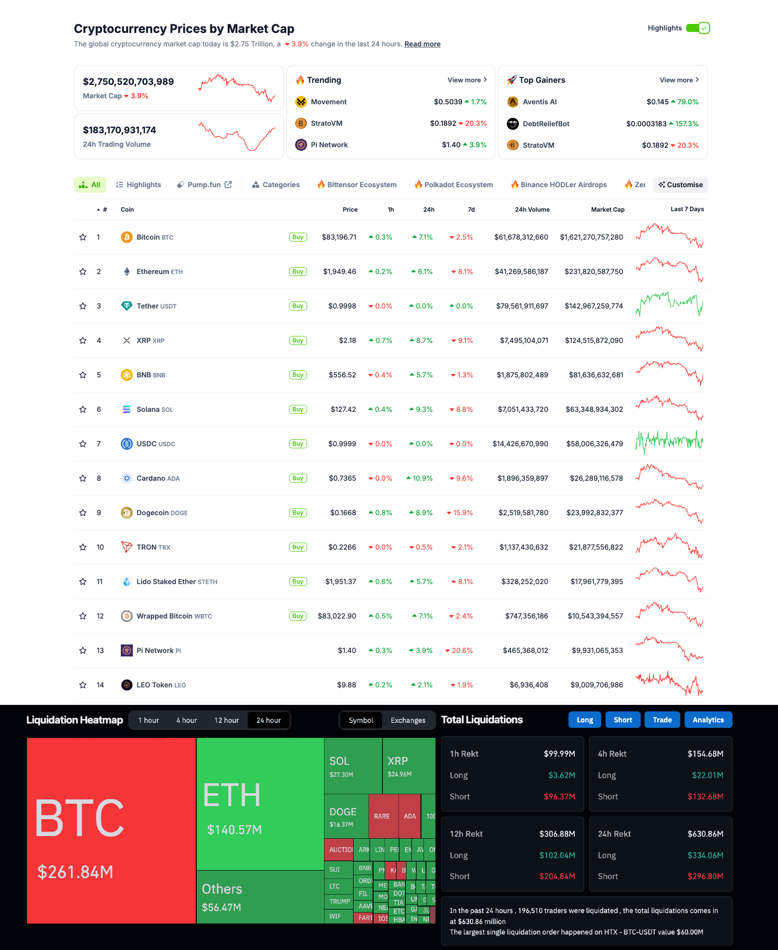 Crypto Spot vs Derivatives Market Analysis