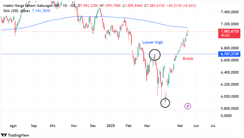 IHSG