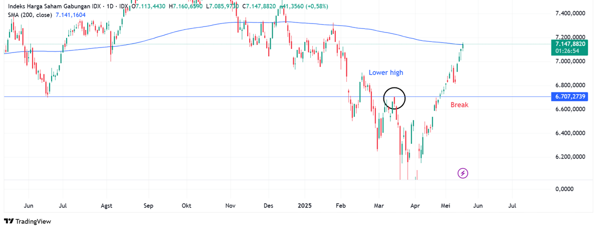IHSG