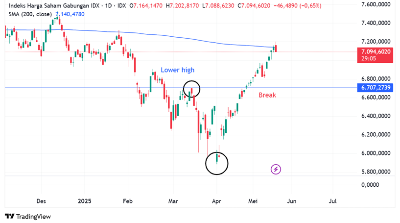 IHSG