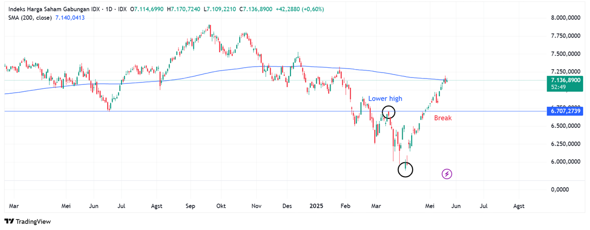 IHSG
