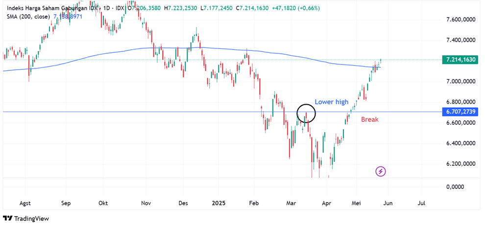 IHSG