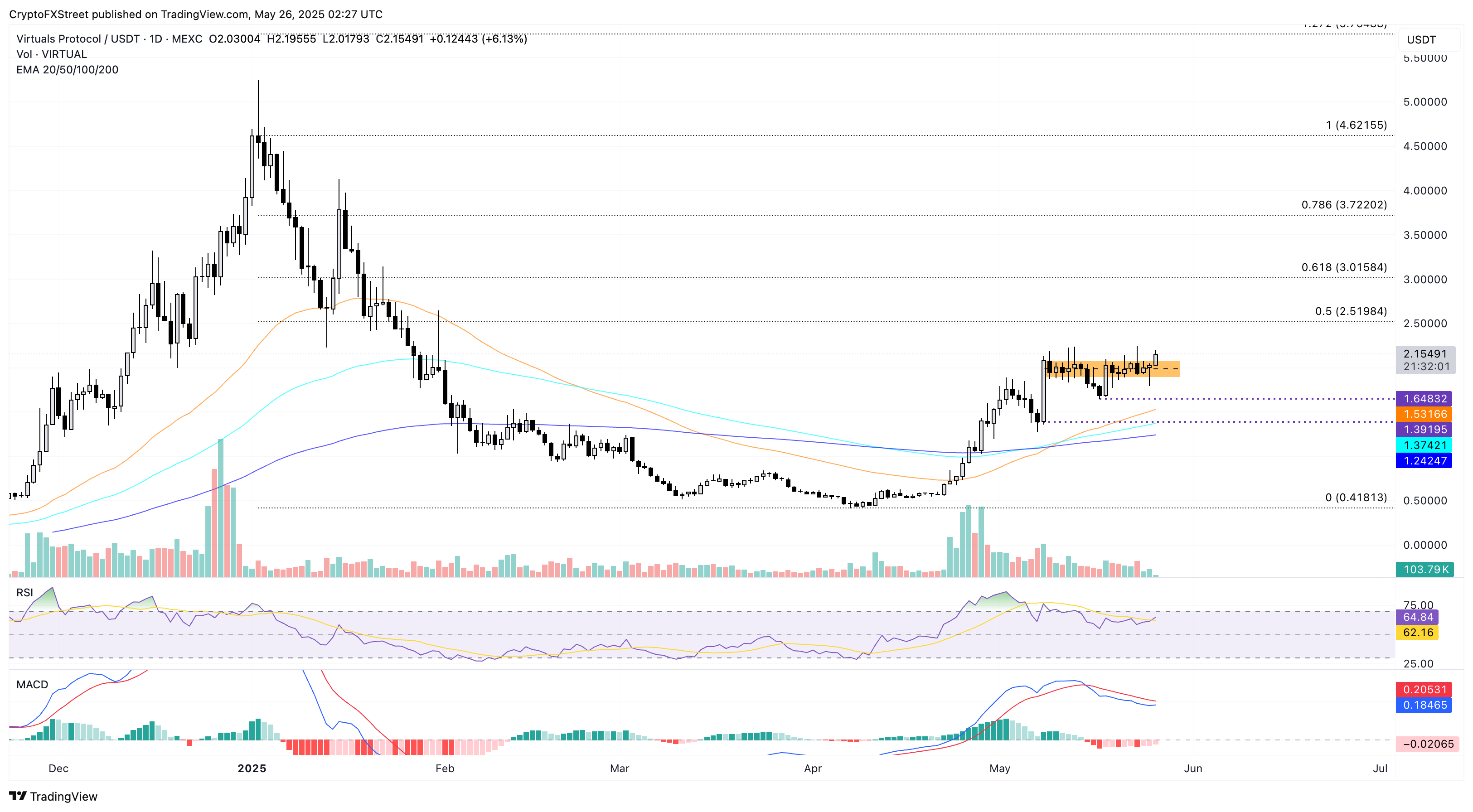 ZCASH range breakout