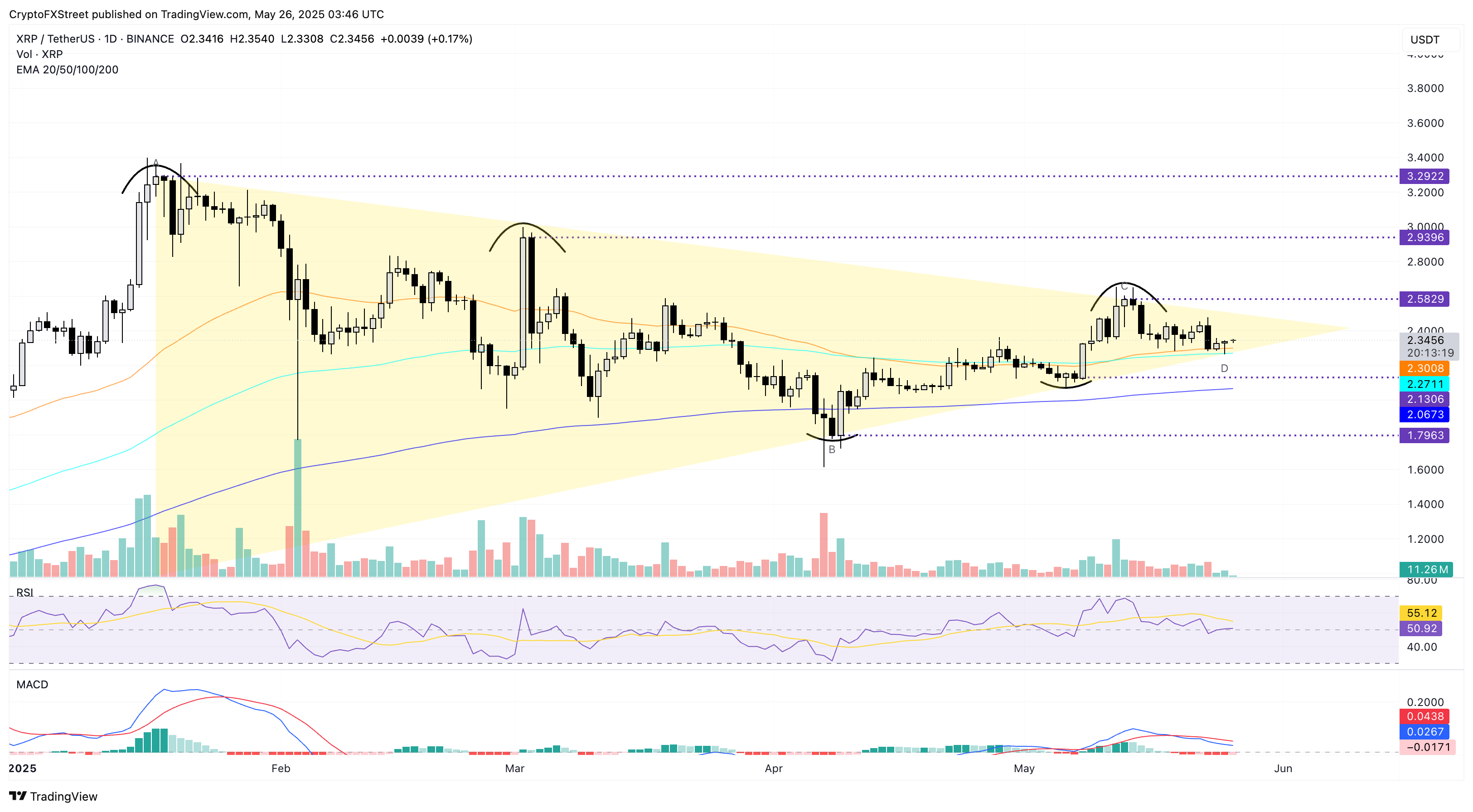 XRP triangle 