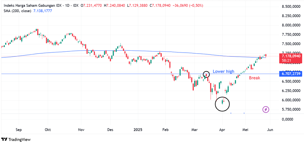 IHSG