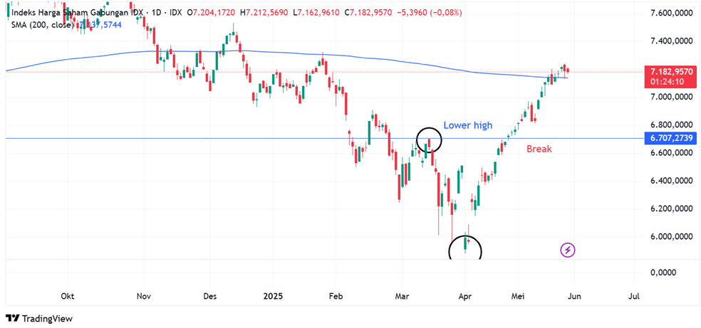 IHSG