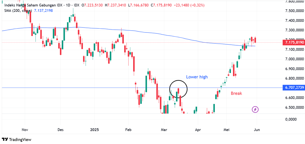 IHSG